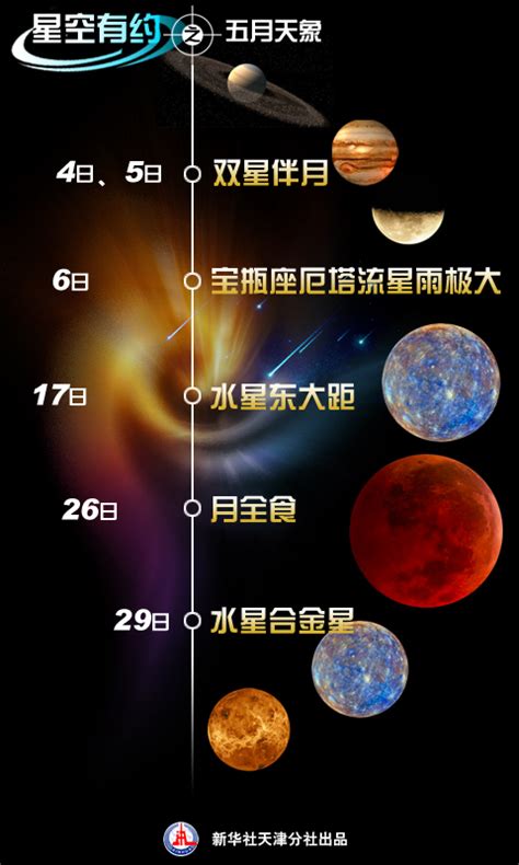 星座 太陽 月亮 水星 金星